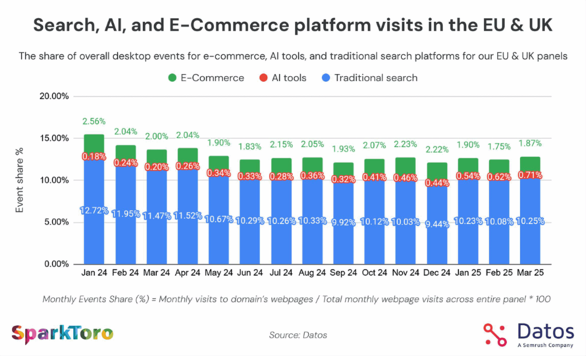 Linked In Sparktoro Graph Scaled
