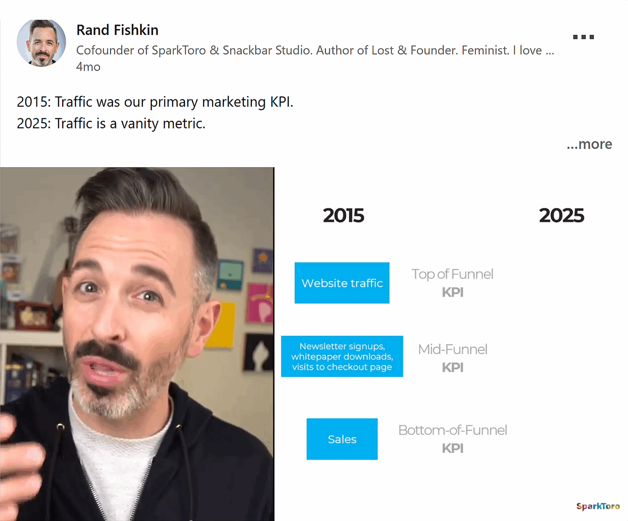 Linkedin Rand Fishkin Post 1 Scaled