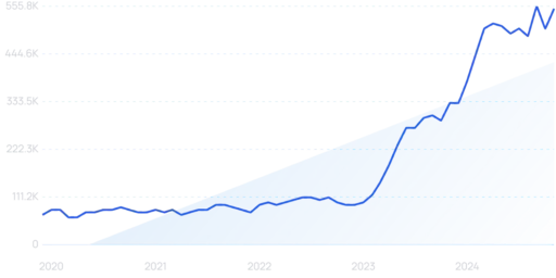 Top 16 Competitive Intelligence Tools for SEO & Market Research