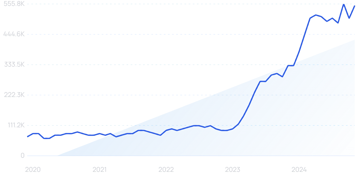 Top 16 Competitive Intelligence Tools for SEO & Market Research
