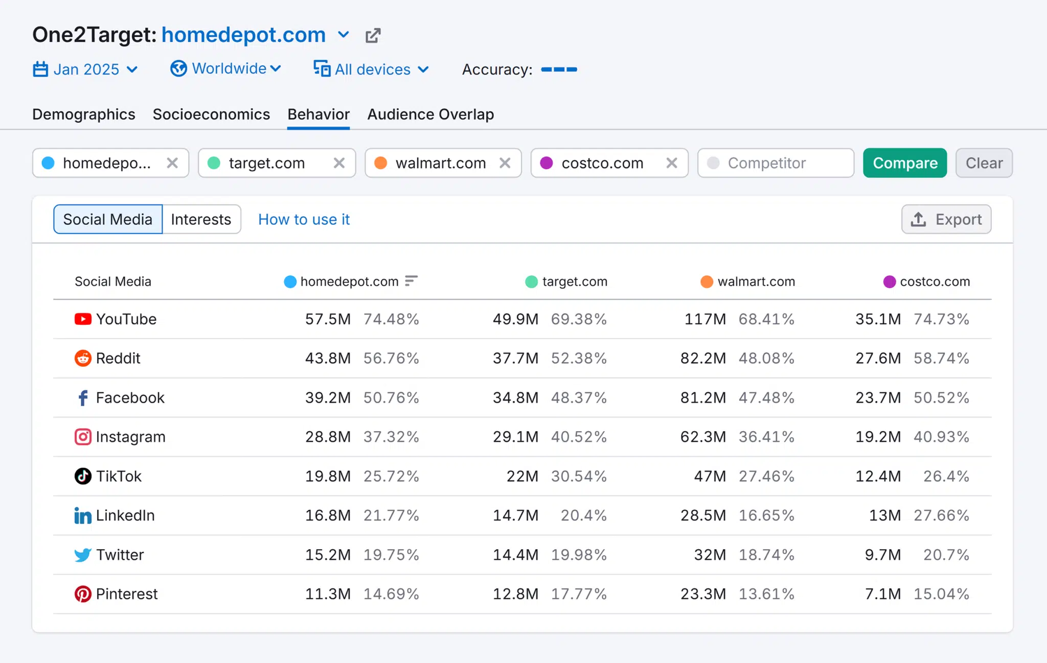 One2target Homedepot Behavior