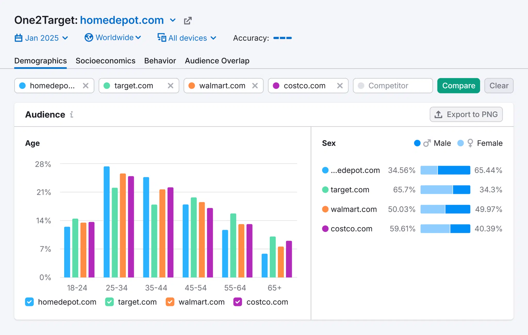 One2target Homedepot