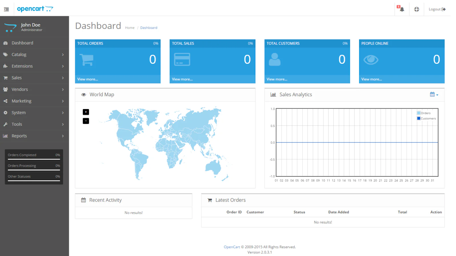 Screenshot of OpenCart dashboard.