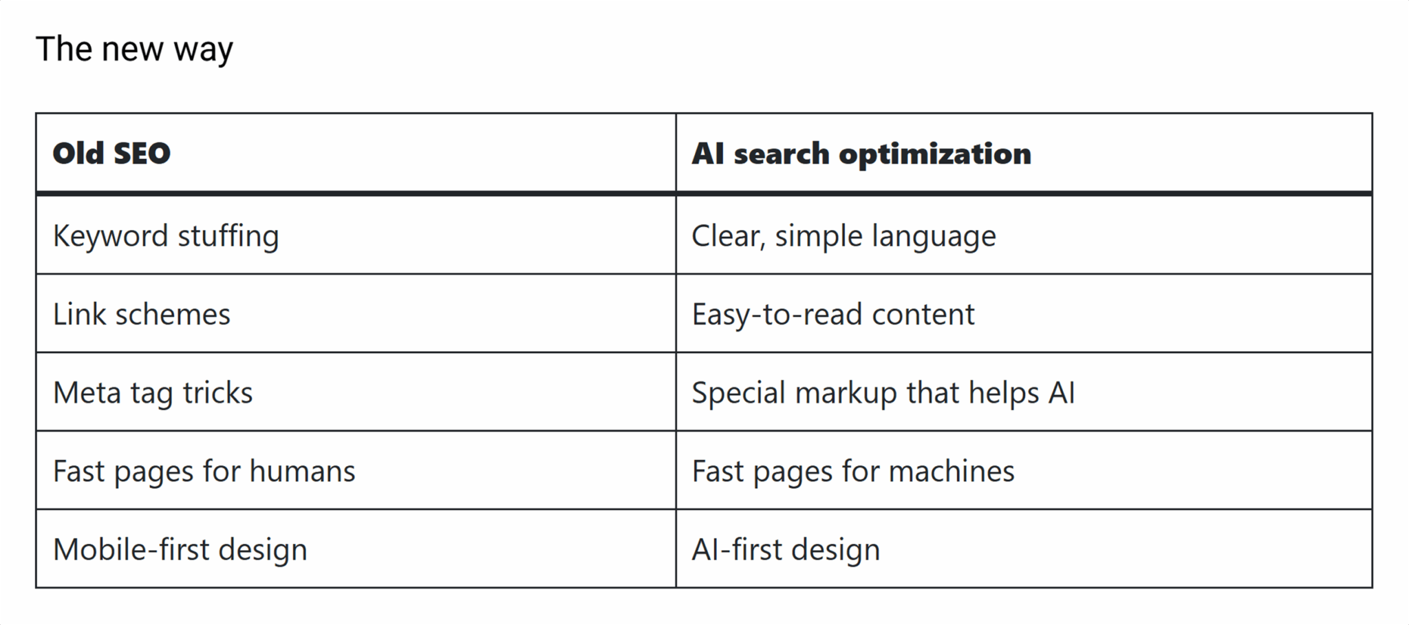 Sel Old Vs New Seo Scaled