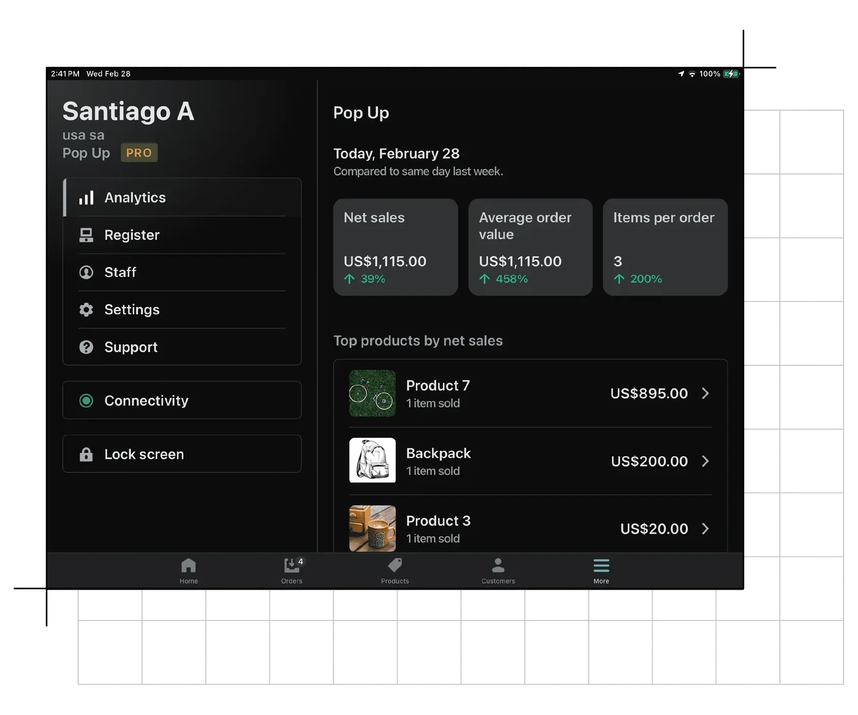 Shopify POS dashboard showing performance metrics including net sales.