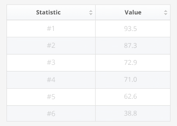 Online shopping conversion rate by country 2025| Statista